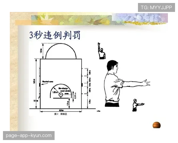 深入解析干扰球国际规则差异,看懂不同篮球赛事的违例判罚标准 深入解析干扰球国际规则差异,看懂不同篮球赛事的违例判罚标准